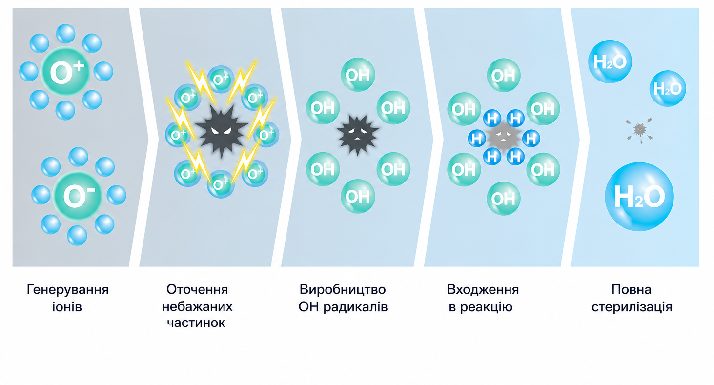 how cold plasma works 2